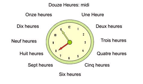 heure cet c'est quoi.